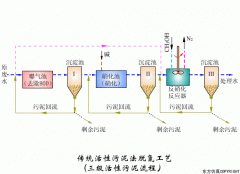 10個(gè)污水工藝、設(shè)備工作原理合集